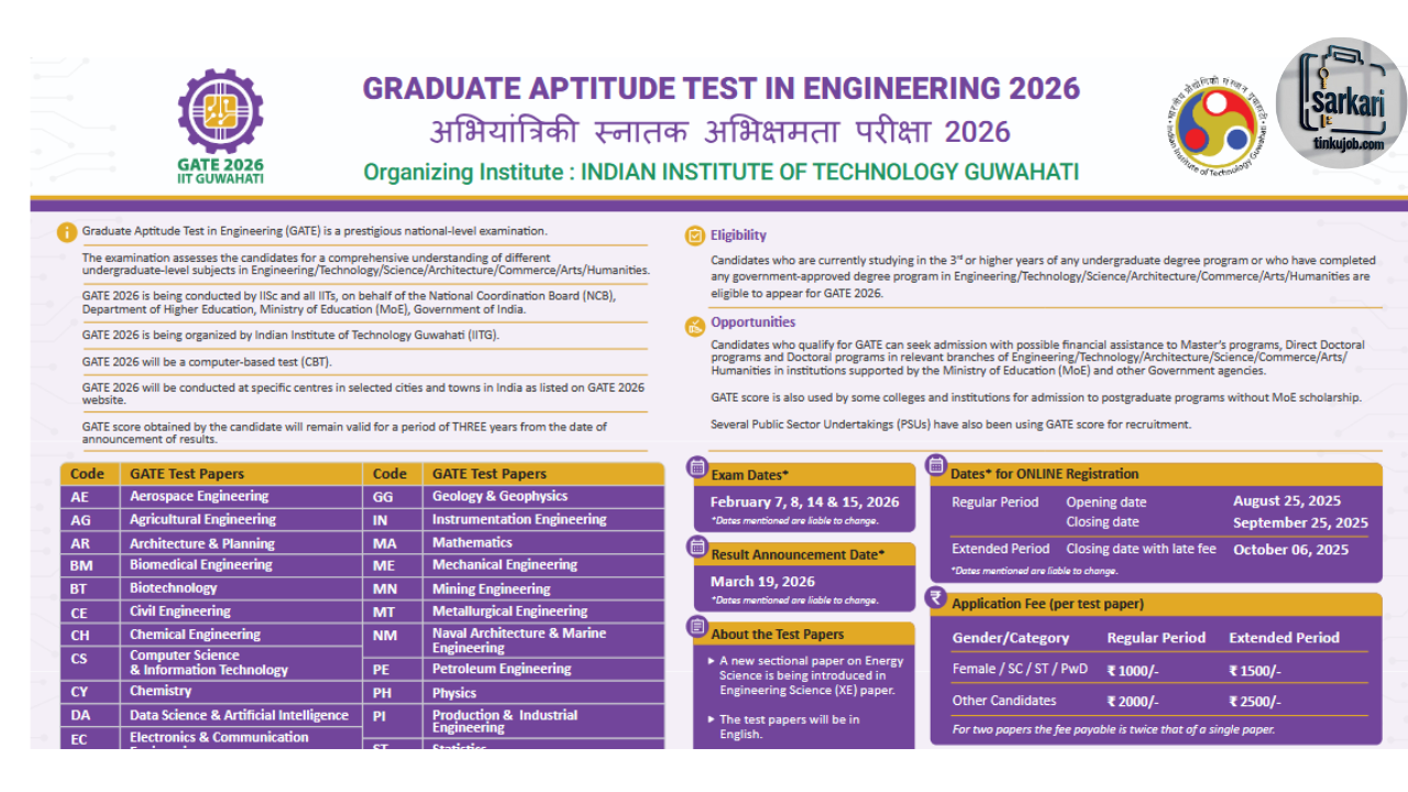 GRADUATE APTITUDE TEST IN ENGINEERING GATE 2026 Conducted by IIT Guwahati Apply Online Form 2025