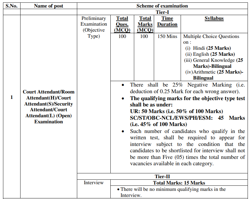 DSSSB Court Attendant Recruitment 2025 - Apply Online for 334 Posts