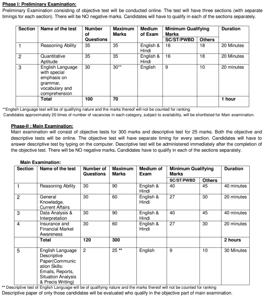 LIC AAO Recruitment 2025 - Apply Online for 350 Posts