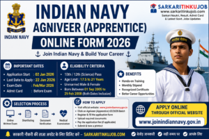 Indian Navy Agniveer Apprentice Online Form 2026